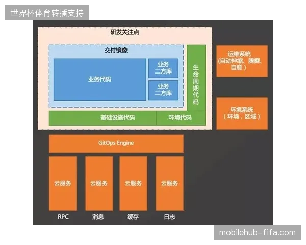 云原生基础设施建设后，为何部分场馆依然未能打通用户行为数据与商业转化链路？