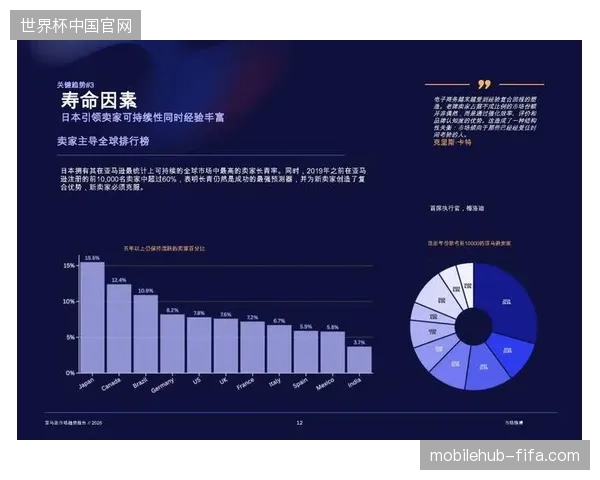 2026年后区域赛事内容运营矩阵，将直接替代单一平台直播成为市场竞争的核心变量